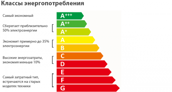 10 законных способов уменьшить счет за электроэнергию, которые должен знать каждый экономный хозяин 10 законных способов уменьшить счет за электроэнергию, которые должен знать каждый экономный хозяин