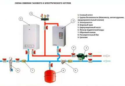 Газовый и электрокотел в одной системе: особенности сборки параллельной схемы