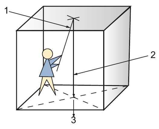 Монтаж освещения в квартире и частном доме
