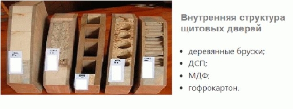 Двери из фанеры своими руками		 
			Двери из фанеры своими руками