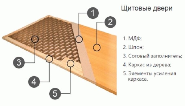 Двери из фанеры своими руками		 
			Двери из фанеры своими руками