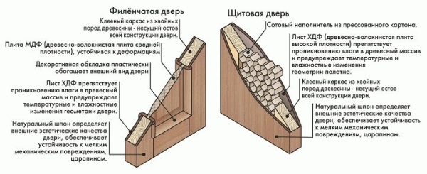 Двери из фанеры своими руками		 
			Двери из фанеры своими руками