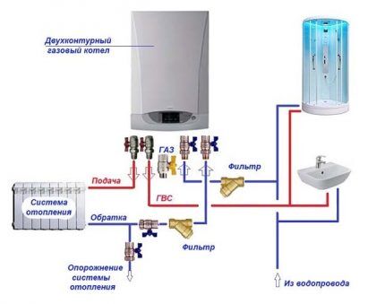 Установка газового котла Protherm: особенности и основные этапы монтажа + схемы подключения Установка газового котла Protherm: особенности и основные этапы монтажа + схемы подключения