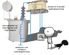 Разделительный трансформатор в мастерской домашнего электрика Разделительный трансформатор в мастерской домашнего электрика