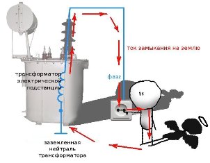 Разделительный трансформатор в мастерской домашнего электрика Разделительный трансформатор в мастерской домашнего электрика