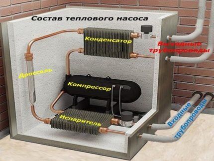 Как сделать тепловой насос для отопления дома своими руками: принцип работы и схемы сборки Как сделать тепловой насос для отопления дома своими руками: принцип работы и схемы сборки