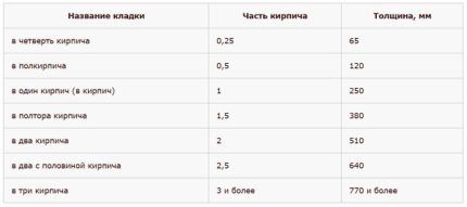 Сколько потребляет электроэнергии электрический котел: как провести расчеты перед покупкой