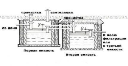Как сделать септик из еврокубов своими руками: пошаговый инструктаж по сборке Как сделать септик из еврокубов своими руками: пошаговый инструктаж по сборке