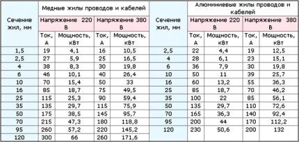 Установка накопительного водонагревателя своими руками: пошаговое руководство + тех.нормы