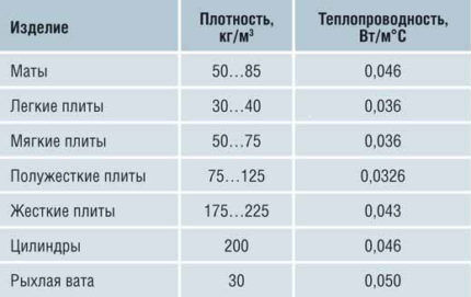 Сколько потребляет электроэнергии электрический котел: как провести расчеты перед покупкой