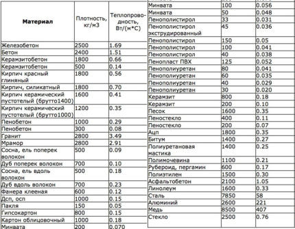 Сколько потребляет электроэнергии электрический котел: как провести расчеты перед покупкой