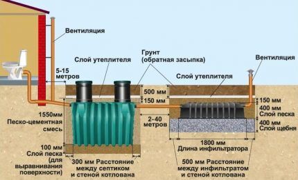 Какой септик лучше для дома: сравнение популярных очистных установок Какой септик лучше для дома: сравнение популярных очистных установок