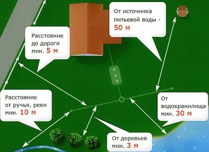 Какой септик лучше для дома: сравнение популярных очистных установок Какой септик лучше для дома: сравнение популярных очистных установок