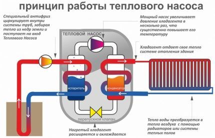 Как сделать тепловой насос для отопления дома своими руками: принцип работы и схемы сборки Как сделать тепловой насос для отопления дома своими руками: принцип работы и схемы сборки