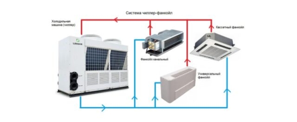 Профессиональный монтаж фанкойлов Профессиональный монтаж фанкойлов