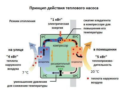 Тепловой насос &laquo;воздух-воздух&raquo;: принцип действия, устройство, подбор и расчеты