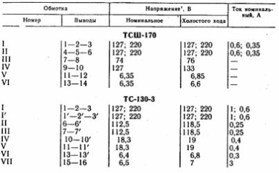 Как изготовить трансформатор безопасности