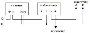 Как выбрать стабилизатор напряжения для загородного дома Как выбрать стабилизатор напряжения для загородного дома
