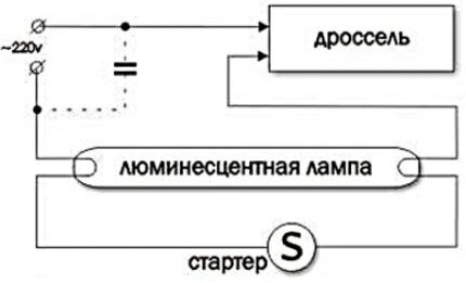 Стартер для люминесцентных ламп: устройство, принцип работы, маркировка + тонкости выбора Стартер для люминесцентных ламп: устройство, принцип работы, маркировка + тонкости выбора