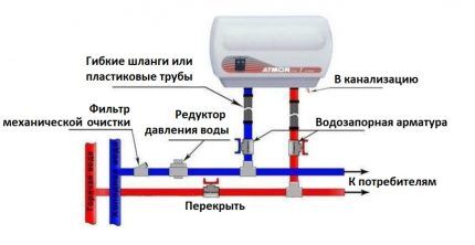 Какой водонагреватель лучше &mdash; проточный или накопительный? Сравнительный обзор