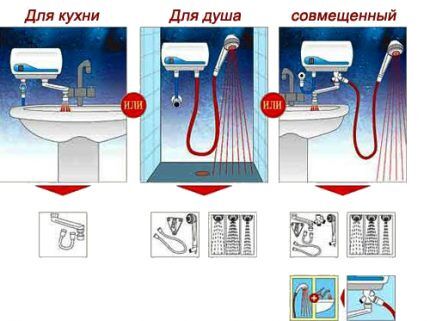 Какой водонагреватель лучше &mdash; проточный или накопительный? Сравнительный обзор