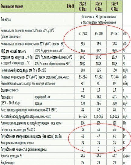 Электропотребление газового котла: сколько электричества нужно для работы стандартного оборудования Электропотребление газового котла: сколько электричества нужно для работы стандартного оборудования