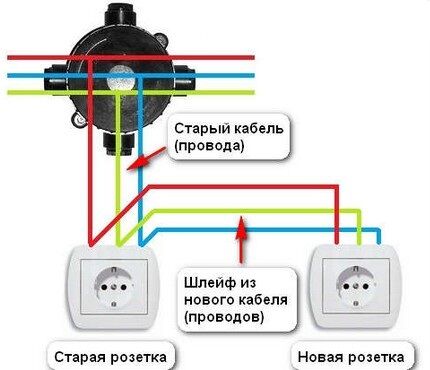 Как перенести розетку: инструкция по переносу розетки в другое место Как перенести розетку: инструкция по переносу розетки в другое место