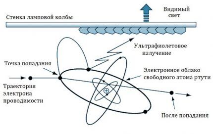 Металлогалогенные лампы: виды, устройство, плюсы и минусы + правила выбора Металлогалогенные лампы: виды, устройство, плюсы и минусы + правила выбора