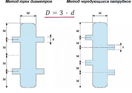 Гидрострелка для отопления: назначение + схема установки + расчеты параметров