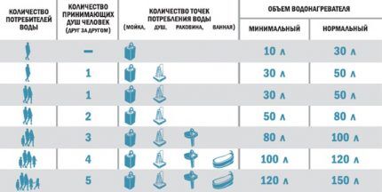 Какой водонагреватель лучше &mdash; проточный или накопительный? Сравнительный обзор