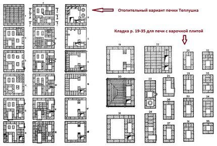 Печь из кирпича для дома: ориентиры выбора оптимального типа и примеры порядовок для самостоятельных мастеров Печь из кирпича для дома: ориентиры выбора оптимального типа и примеры порядовок для самостоятельных мастеров