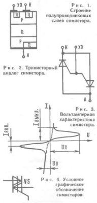 Симисторы: от простого к сложному Симисторы: от простого к сложному