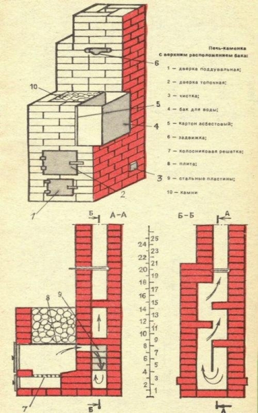 Кирпичная печь для бани своими руками Кирпичная печь для бани своими руками
