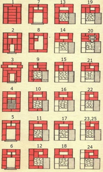Кирпичная печь для бани своими руками Кирпичная печь для бани своими руками