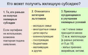 Как получить субсидию на строительство дома Как получить субсидию на строительство дома
