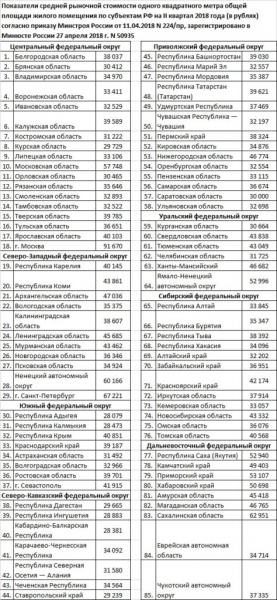 Как получить субсидию на строительство дома Как получить субсидию на строительство дома