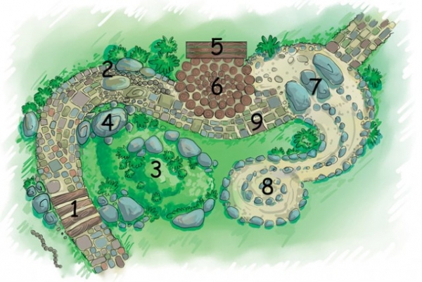 Как сделать сухой ручей на даче Как сделать сухой ручей на даче